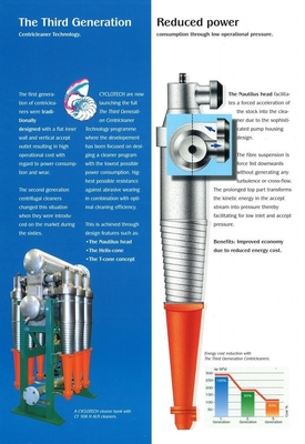 CT30 y CT60 Hidrociclón revestido de cerámica de acero inoxidable Servicio postventa Sí