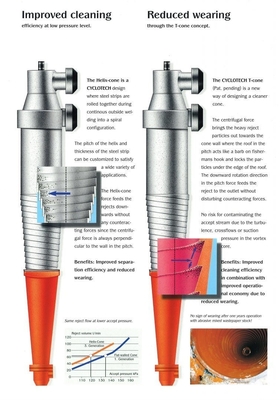 CT30 y CT60 Hidrociclón revestido de cerámica de acero inoxidable Servicio postventa Sí